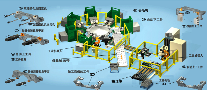 高端拉床,專用機(jī)床,內(nèi)拉床,外拉床,數(shù)控機(jī)床,自動(dòng)化生產(chǎn)線,工業(yè)機(jī)器人,拉床,拉刀,自動(dòng)化