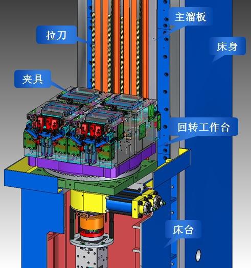 高端拉床,專用機(jī)床,內(nèi)拉床,外拉床,數(shù)控機(jī)床,自動(dòng)化生產(chǎn)線,工業(yè)機(jī)器人,拉床,拉刀,自動(dòng)化