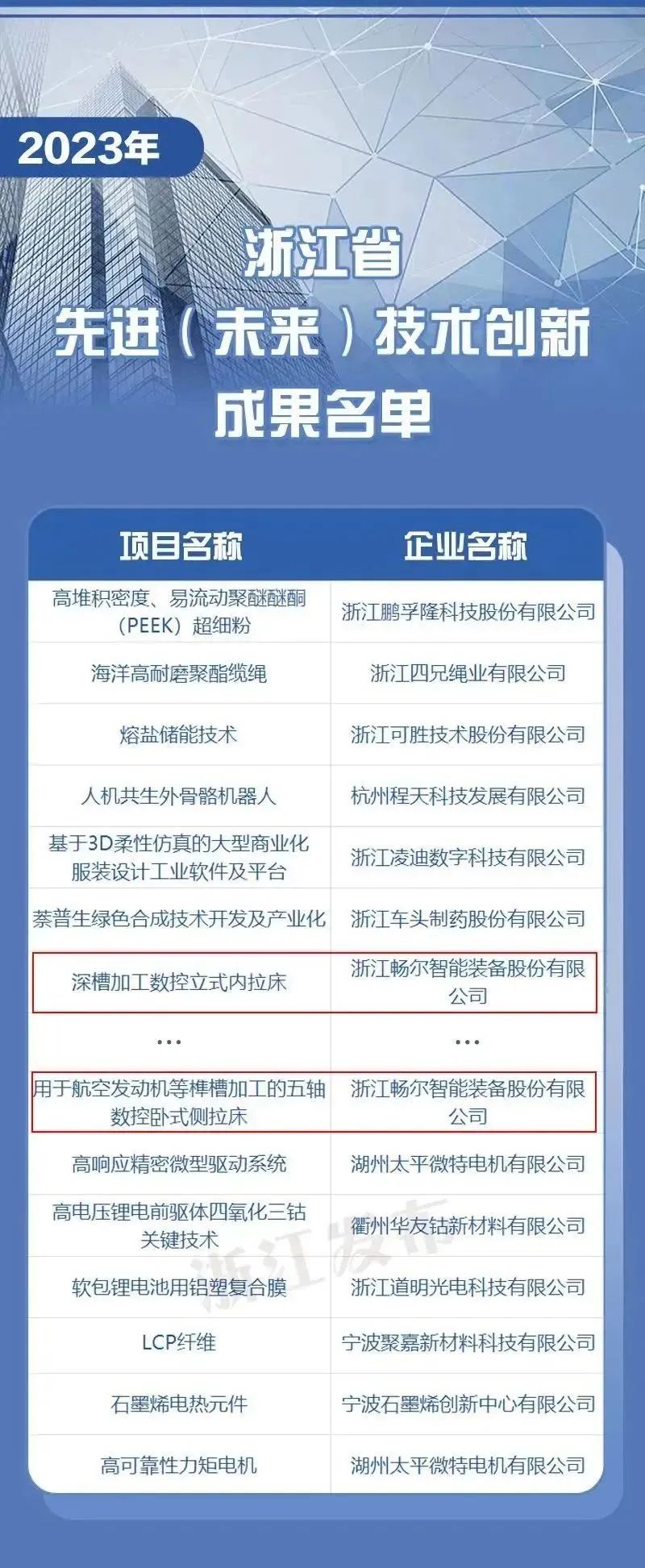 拉床,拉刀,自動化,高端拉床,專用機床,內拉床,外拉床,數(shù)控機床,自動化生產線,工業(yè)機器人